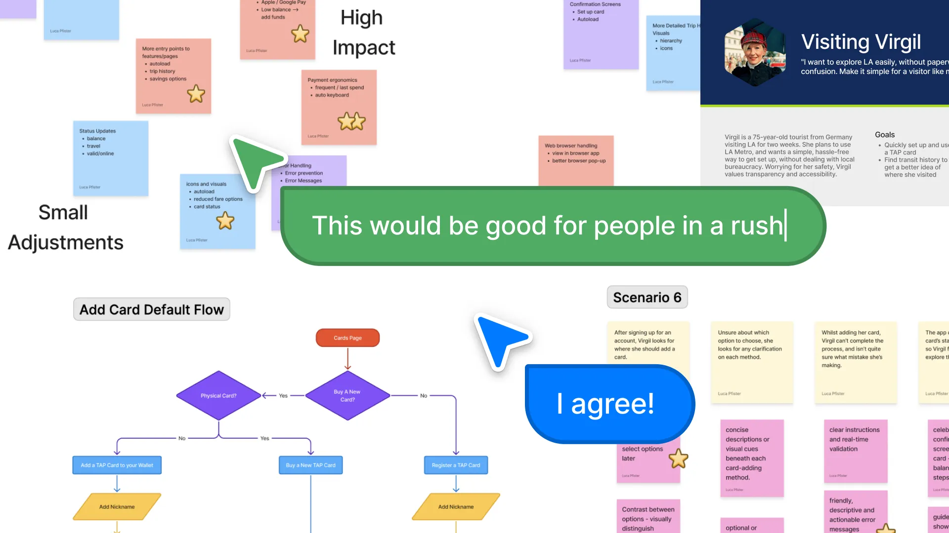 Clarifying the Direction